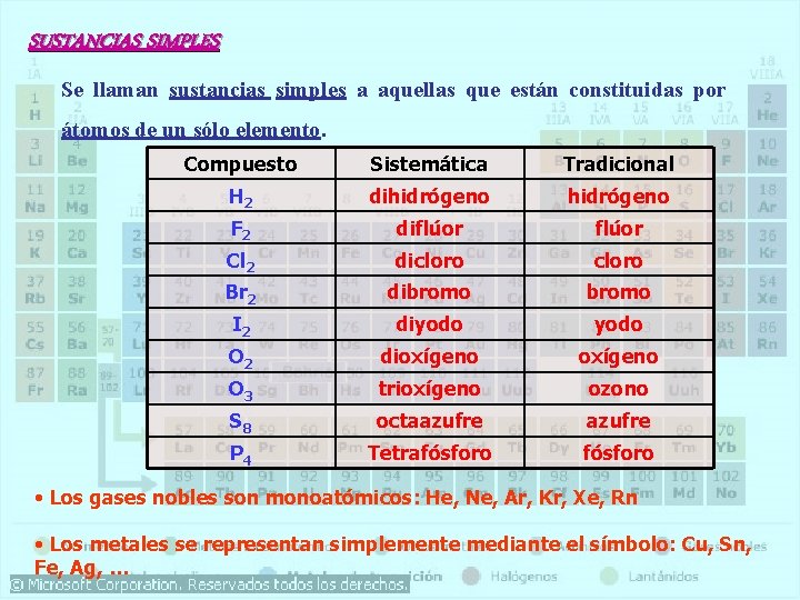 SUSTANCIAS SIMPLES Se llaman sustancias simples a aquellas que están constituidas por átomos de SUSTANCIAS SIMPLES Se llaman sustancias simples a aquellas que están constituidas por átomos de