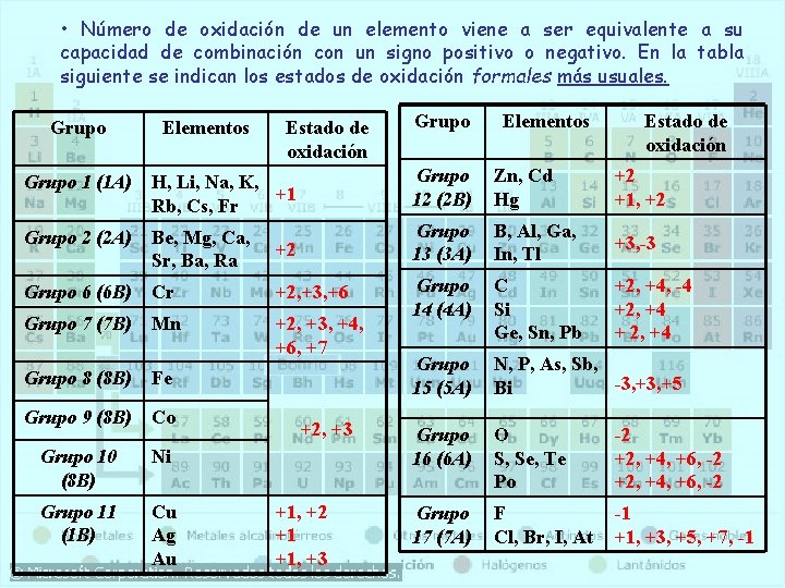 • Número de oxidación de un elemento viene a ser equivalente a su • Número de oxidación de un elemento viene a ser equivalente a su