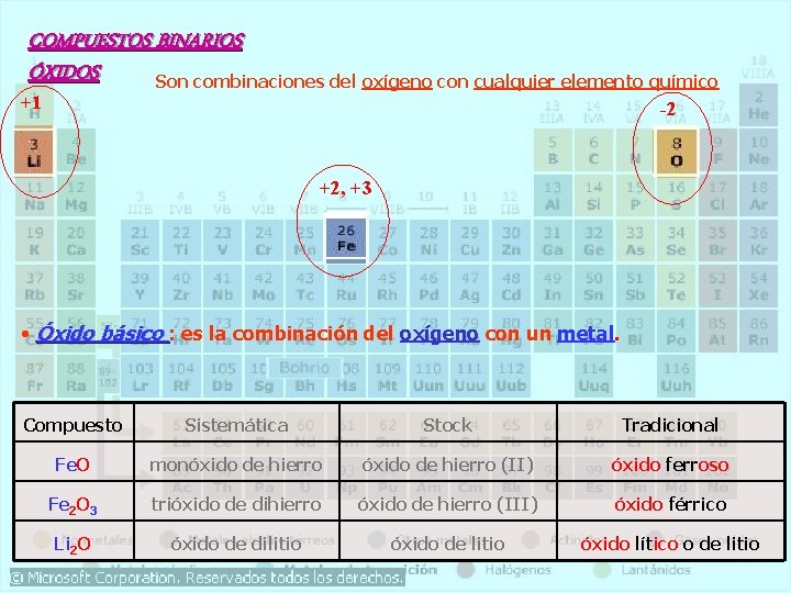 COMPUESTOS BINARIOS ÓXIDOS Son combinaciones del oxígeno con cualquier elemento químico +1 -2 +2, COMPUESTOS BINARIOS ÓXIDOS Son combinaciones del oxígeno con cualquier elemento químico +1 -2 +2,