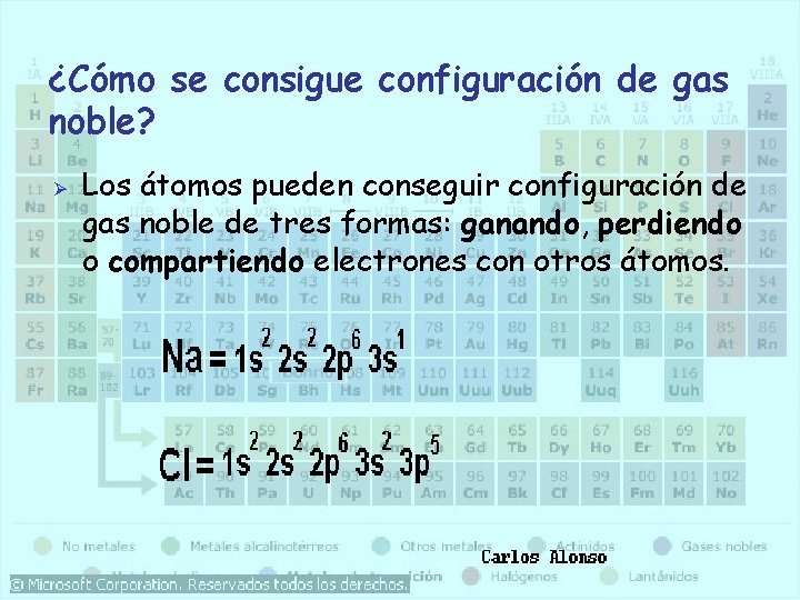 ¿Cómo se consigue configuración de gas noble? Ø Los átomos pueden conseguir configuración de ¿Cómo se consigue configuración de gas noble? Ø Los átomos pueden conseguir configuración de