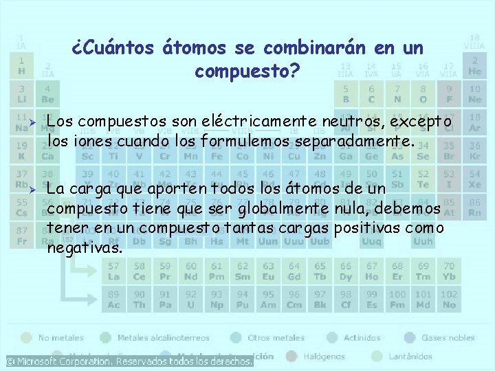 ¿Cuántos átomos se combinarán en un compuesto? Ø Ø Los compuestos son eléctricamente neutros, ¿Cuántos átomos se combinarán en un compuesto? Ø Ø Los compuestos son eléctricamente neutros,