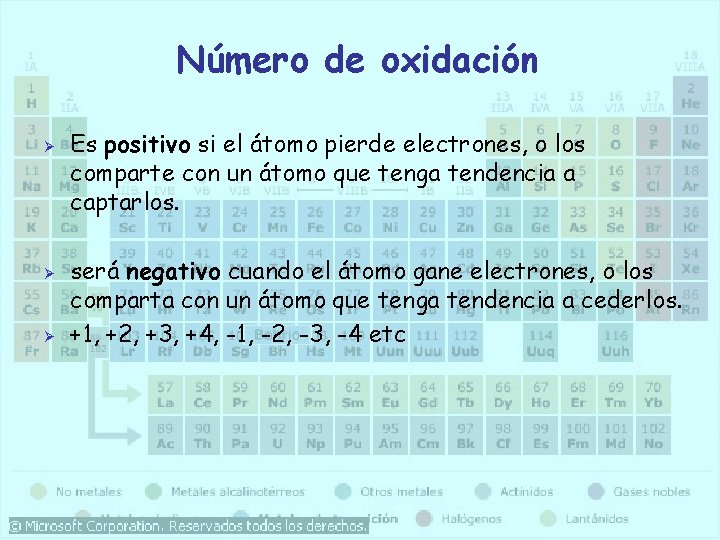 Número de oxidación Ø Ø Ø Es positivo si el átomo pierde electrones, o Número de oxidación Ø Ø Ø Es positivo si el átomo pierde electrones, o