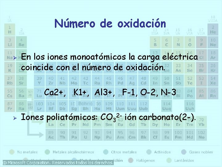 Número de oxidación Ø En los iones monoatómicos la carga eléctrica coincide con el Número de oxidación Ø En los iones monoatómicos la carga eléctrica coincide con el