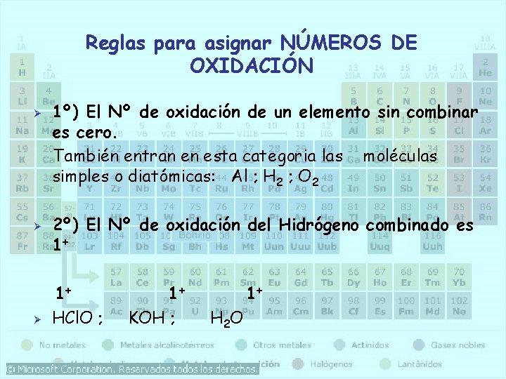 Reglas para asignar NÚMEROS DE OXIDACIÓN Ø Ø Ø 1º) El Nº de oxidación Reglas para asignar NÚMEROS DE OXIDACIÓN Ø Ø Ø 1º) El Nº de oxidación