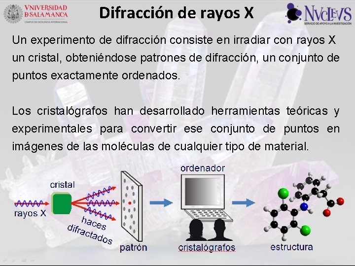 Difracción de rayos X Un experimento de difracción consiste en irradiar con rayos X