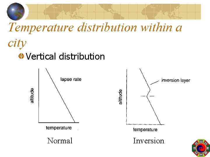 Temperature distribution within a city Vertical distribution Normal Inversion 