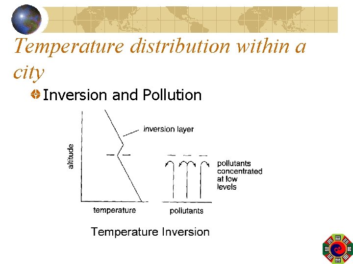 Temperature distribution within a city Inversion and Pollution 