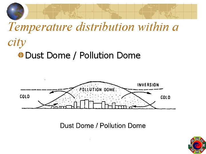 Temperature distribution within a city Dust Dome / Pollution Dome 