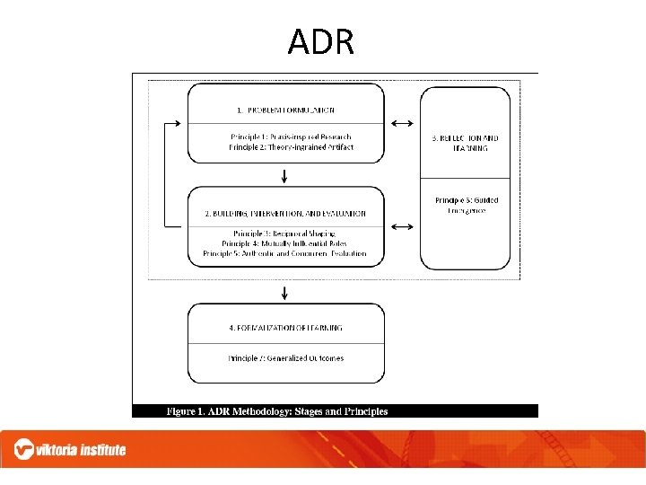 ADR 