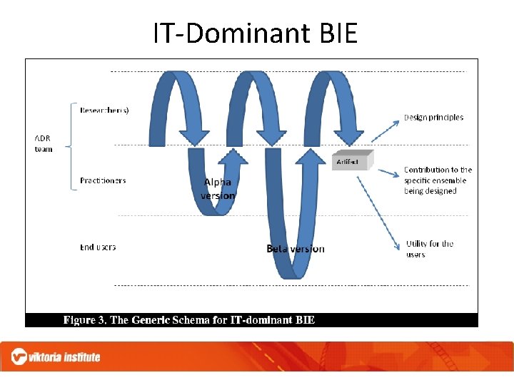 IT-Dominant BIE 