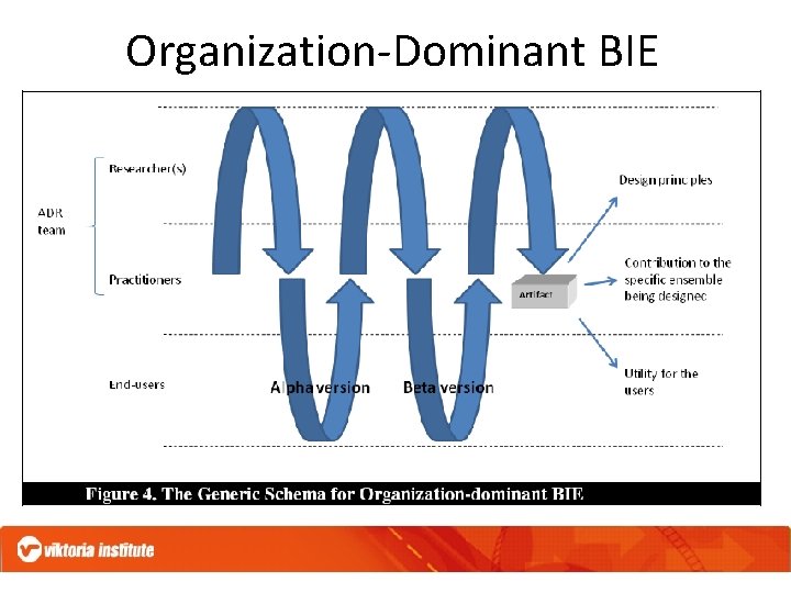 Organization-Dominant BIE 