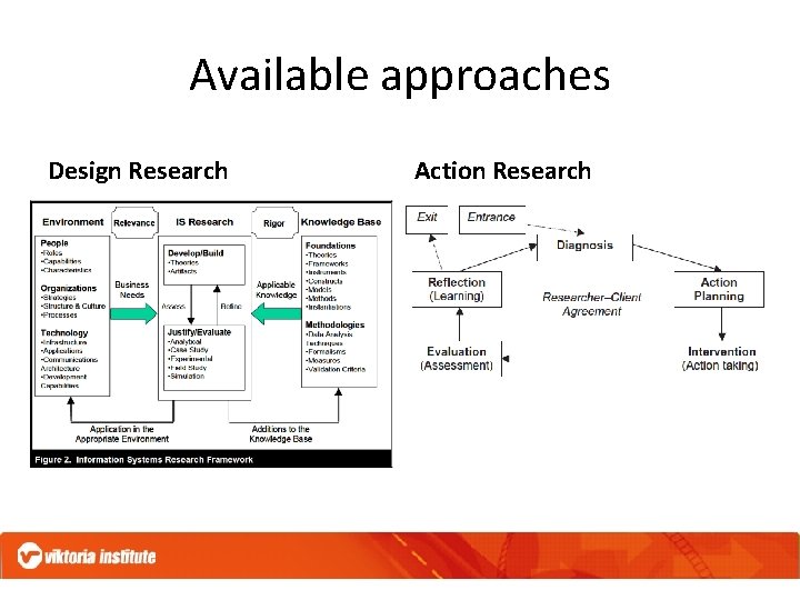Available approaches Design Research Action Research 