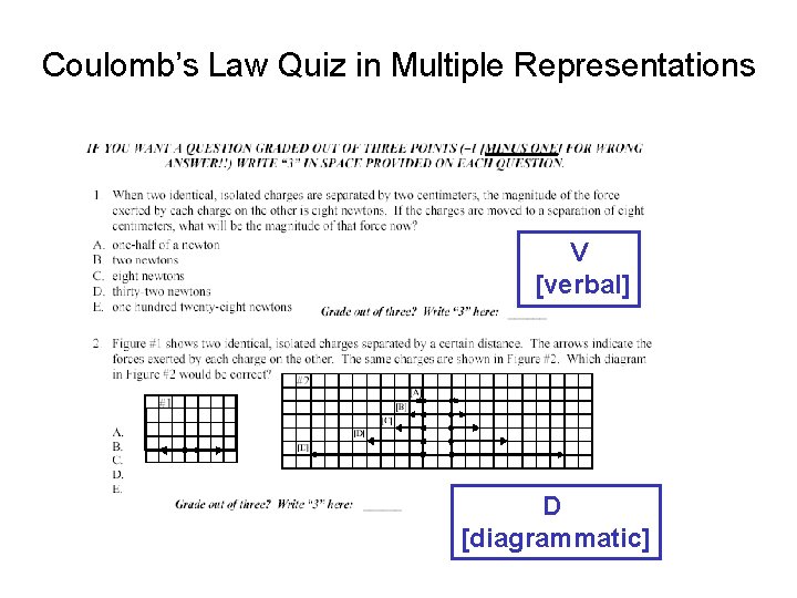 Coulomb’s Law Quiz in Multiple Representations V [verbal] D [diagrammatic] 