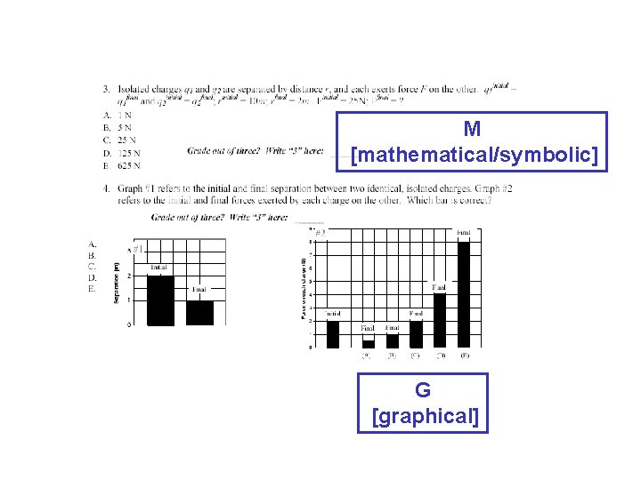 M [mathematical/symbolic] G [graphical] 