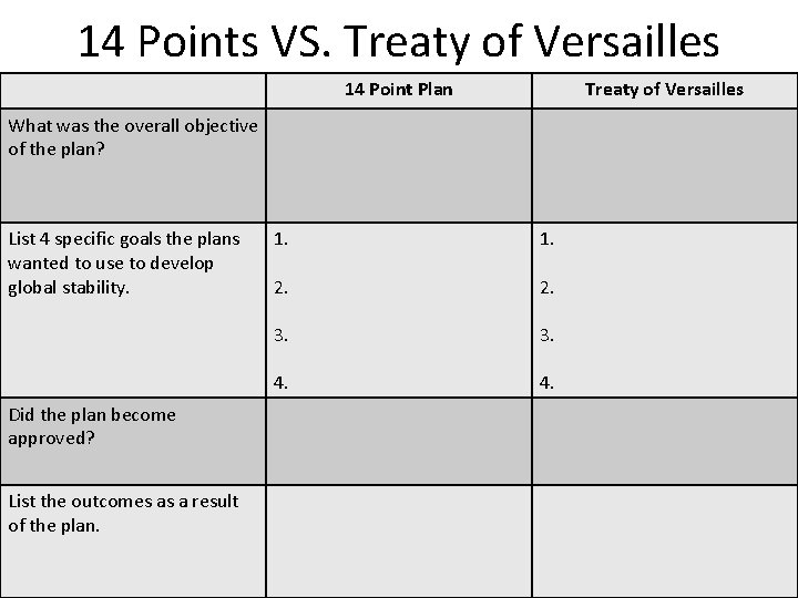 14 Points VS. Treaty of Versailles 14 Point Plan Treaty of Versailles What was