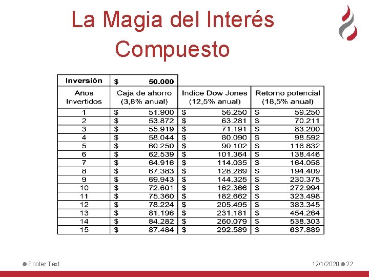 La Magia del Interés Compuesto Footer Text 12/1/2020 22 