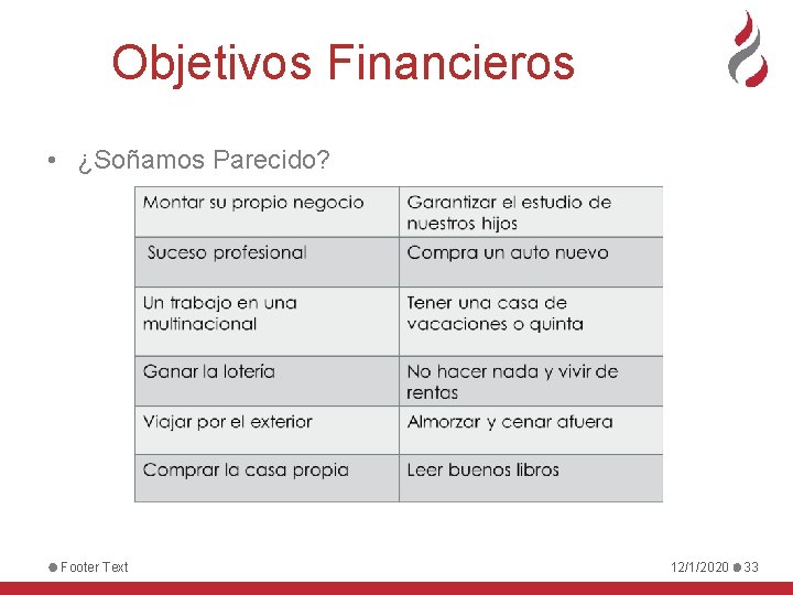 Objetivos Financieros • ¿Soñamos Parecido? Footer Text 12/1/2020 33 