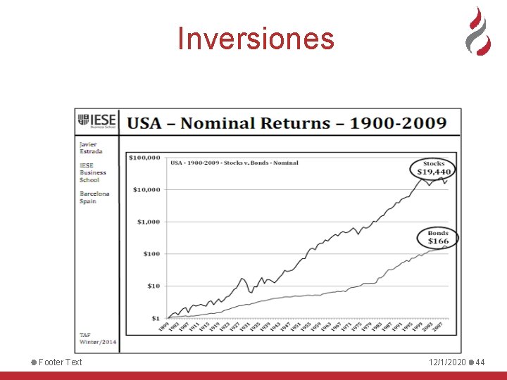 Inversiones Footer Text 12/1/2020 44 