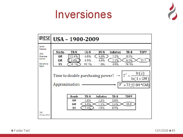 Inversiones Footer Text 12/1/2020 45 