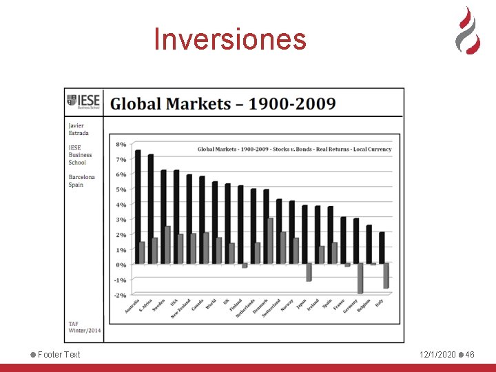 Inversiones Footer Text 12/1/2020 46 