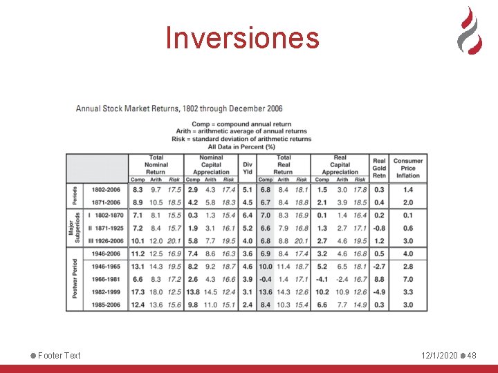 Inversiones Footer Text 12/1/2020 48 
