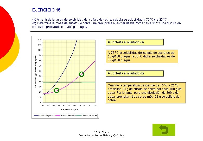 EJERCICIO 15 (a) A partir de la curva de solubilidad del sulfato de cobre,