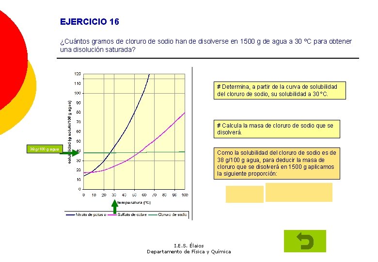 EJERCICIO 16 ¿Cuántos gramos de cloruro de sodio han de disolverse en 1500 g