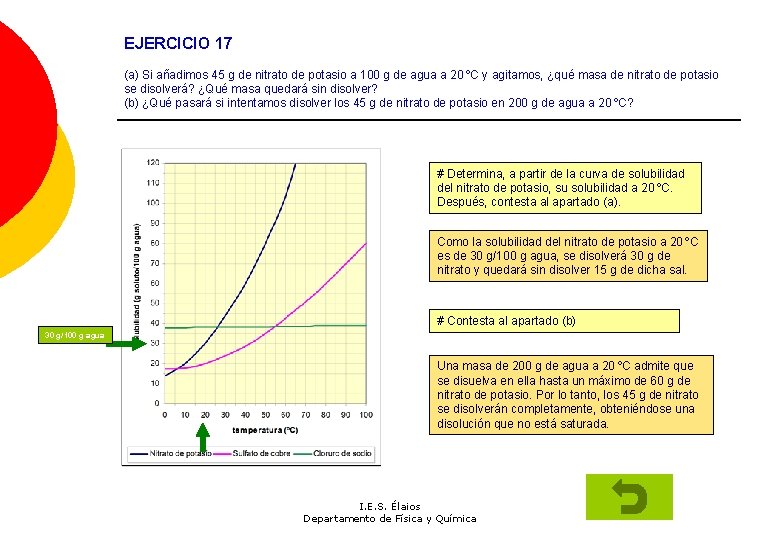 EJERCICIO 17 (a) Si añadimos 45 g de nitrato de potasio a 100 g