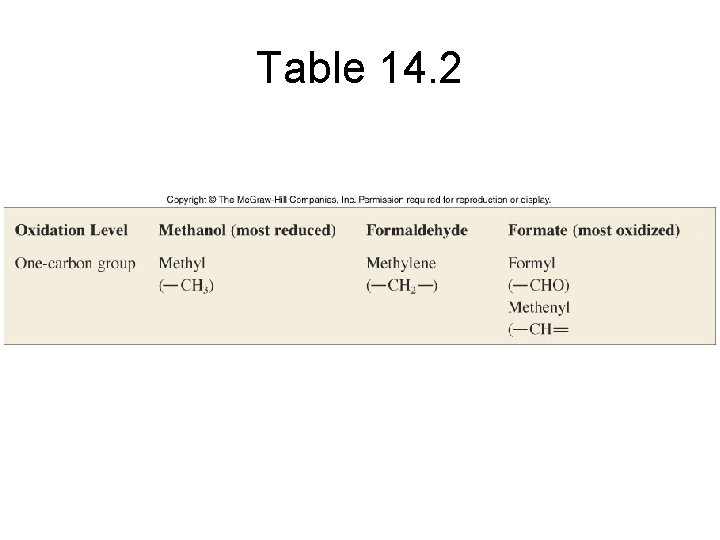 Table 14. 2 