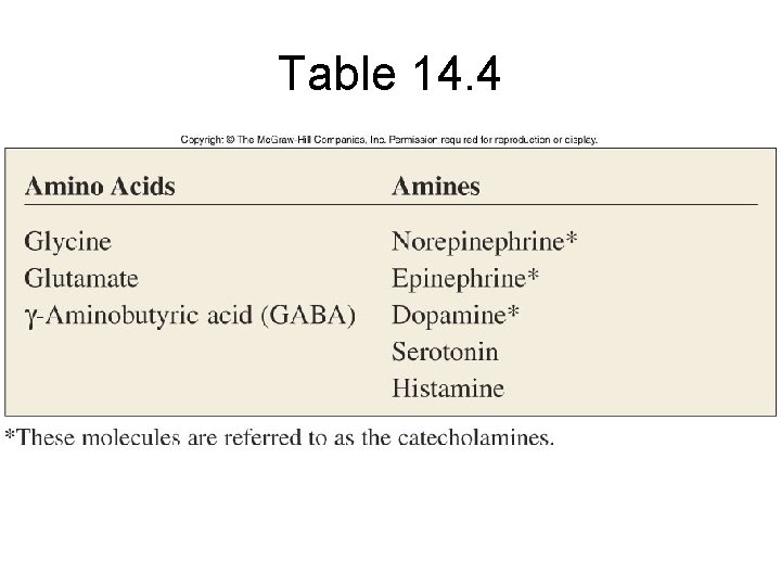 Table 14. 4 