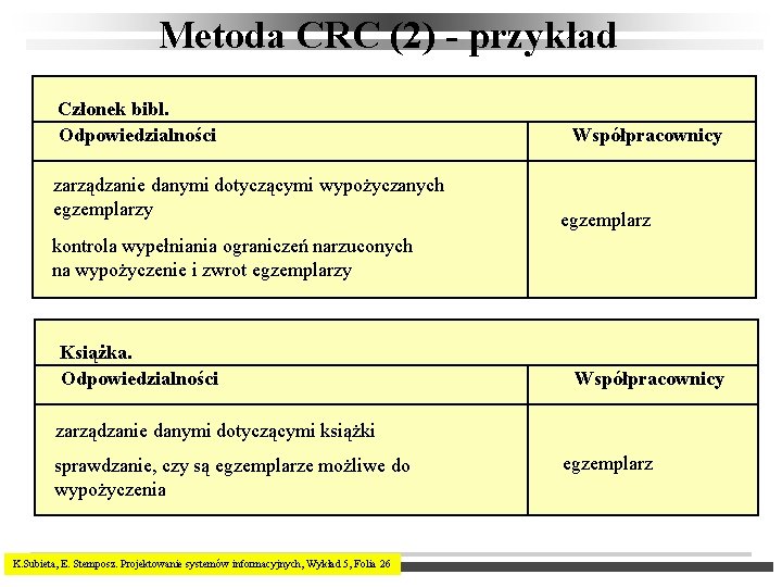 Metoda CRC (2) - przykład Członek bibl. Odpowiedzialności zarządzanie danymi dotyczącymi wypożyczanych egzemplarzy Współpracownicy