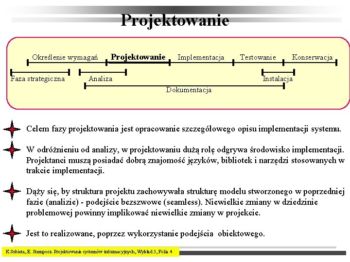 Projektowanie Określenie wymagań Faza strategiczna Projektowanie Implementacja Analiza Testowanie Konserwacja Instalacja Dokumentacja Celem fazy