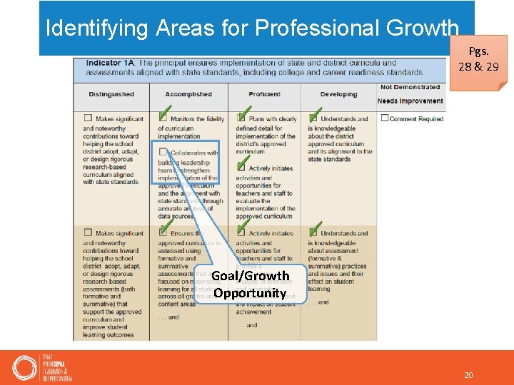 Identifying Areas for Professional Growth Pgs. 28 & 29 Goal/Growth Opportunity 20 