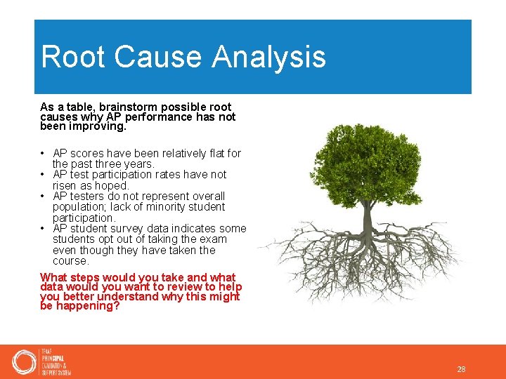 Root Cause Analysis As a table, brainstorm possible root causes why AP performance has