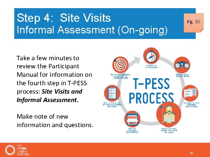 Step 4: Site Visits Informal Assessment (On-going) Pg. 30 Take a few minutes to