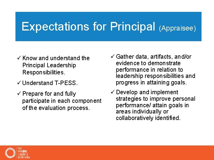 Princl (Appraisee) Expectations for Principal (Appraisee) Expectations ü Know and understand the Principal Leadership