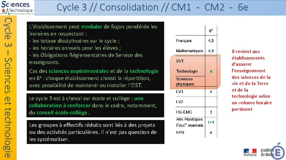 Cycle 3 // Consolidation // CM 1 - CM 2 - 6 e Cycle Cycle 3 // Consolidation // CM 1 - CM 2 - 6 e Cycle