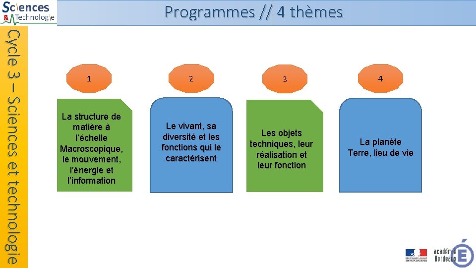 Programmes // 4 thèmes Cycle 3 – Sciences et technologie 1 La structure de Programmes // 4 thèmes Cycle 3 – Sciences et technologie 1 La structure de