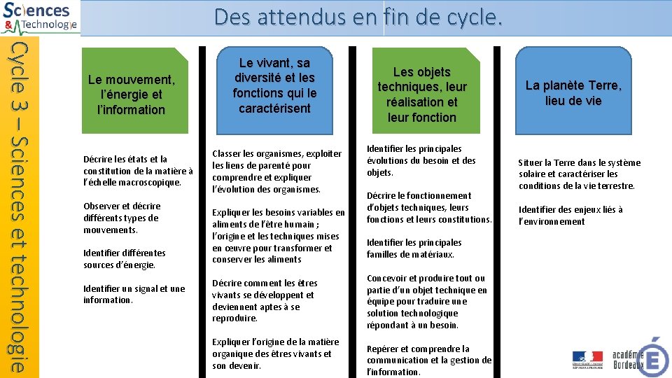 Des attendus en fin de cycle. Cycle 3 – Sciences et technologie Le mouvement, Des attendus en fin de cycle. Cycle 3 – Sciences et technologie Le mouvement,