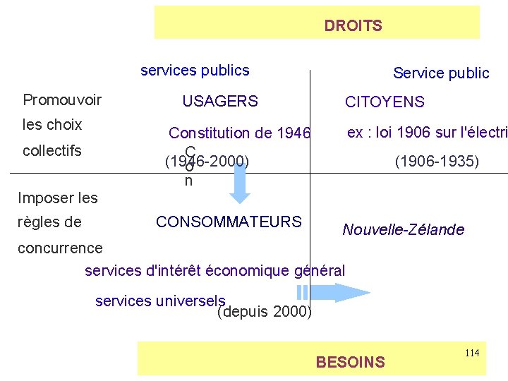 DROITS services publics Promouvoir les choix collectifs Imposer les règles de USAGERS Service DROITS services publics Promouvoir les choix collectifs Imposer les règles de USAGERS Service
