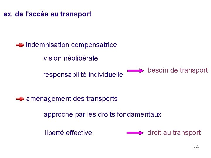ex. de l'accès au transport indemnisation compensatrice vision néolibérale responsabilité individuelle besoin de transport ex. de l'accès au transport indemnisation compensatrice vision néolibérale responsabilité individuelle besoin de transport