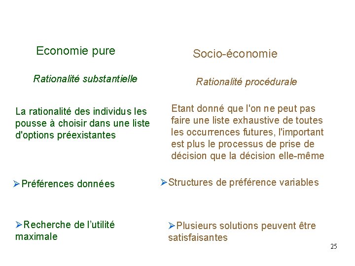 Economie pure Socio-économie Rationalité substantielle Rationalité procédurale La rationalité des individus les pousse à Economie pure Socio-économie Rationalité substantielle Rationalité procédurale La rationalité des individus les pousse à