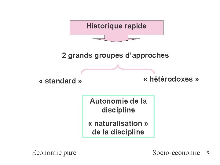 Historique rapide 2 grands groupes d’approches « standard » « hétérodoxes » Autonomie de Historique rapide 2 grands groupes d’approches « standard » « hétérodoxes » Autonomie de