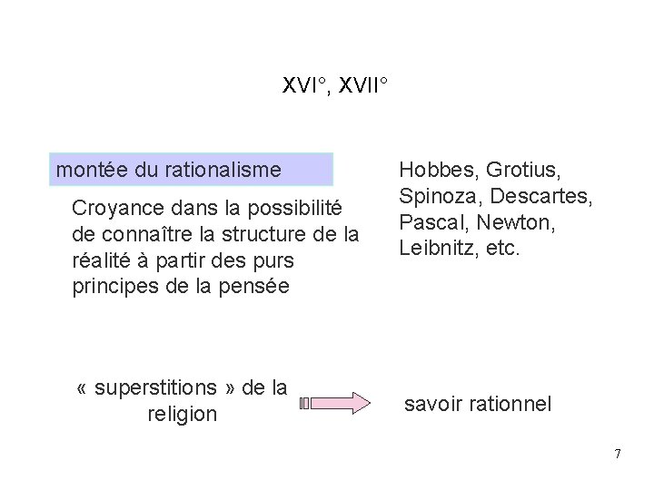 XVI°, XVII° montée du rationalisme Croyance dans la possibilité de connaître la structure XVI°, XVII° montée du rationalisme Croyance dans la possibilité de connaître la structure