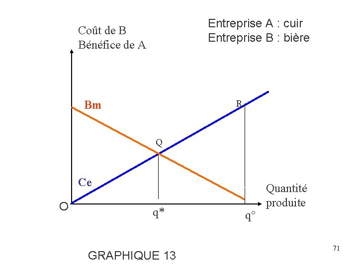Entreprise A : cuir Entreprise B : bière Coût de B Bénéfice de A Entreprise A : cuir Entreprise B : bière Coût de B Bénéfice de A