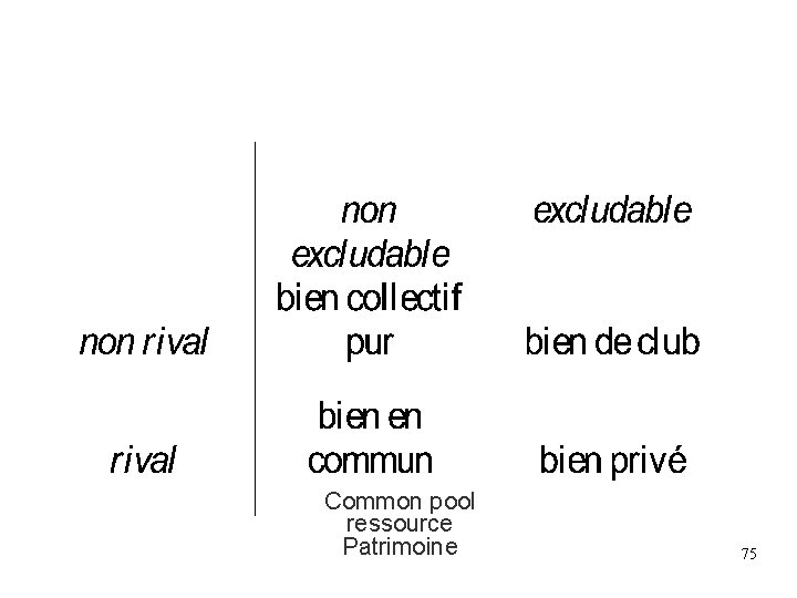 Common pool ressource Patrimoine 75 Common pool ressource Patrimoine 75
