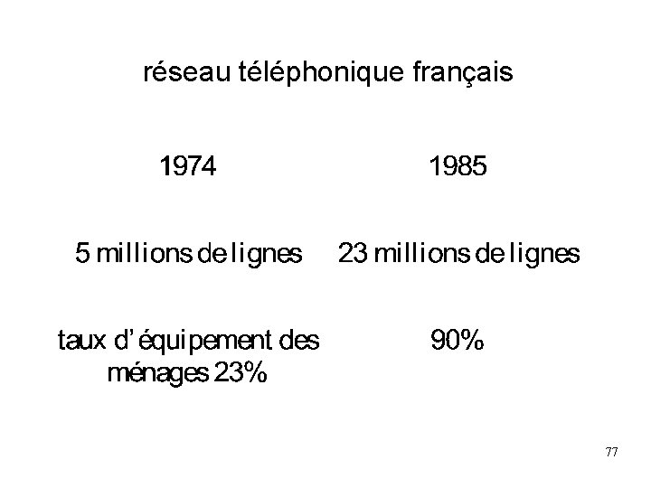 réseau téléphonique français 77 réseau téléphonique français 77