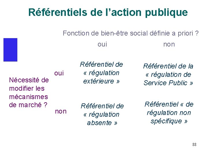 Référentiels de l’action publique Fonction de bien-être social définie a priori ? Nécessité de Référentiels de l’action publique Fonction de bien-être social définie a priori ? Nécessité de