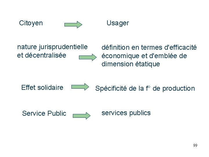 Citoyen nature jurisprudentielle et décentralisée Effet solidaire Service Public Usager définition en termes d'efficacité Citoyen nature jurisprudentielle et décentralisée Effet solidaire Service Public Usager définition en termes d'efficacité