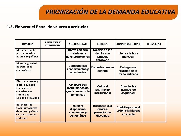 PRIORIZACIÓN DE LA DEMANDA EDUCATIVA 1. 3. Elaborar el Panel de valores y actitudes